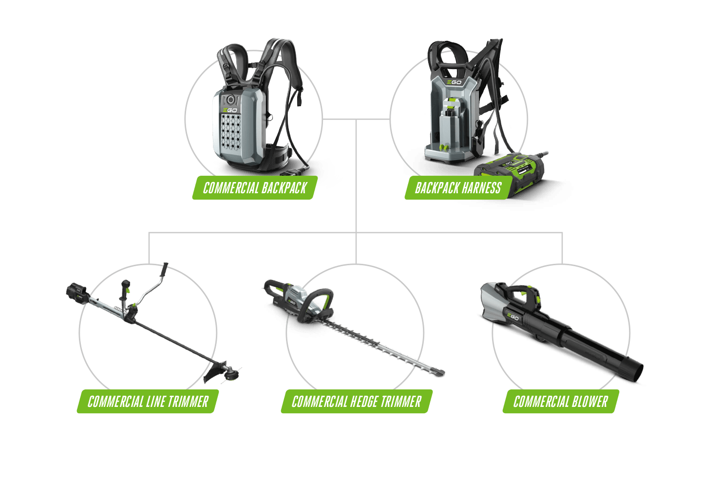 Commercial Backpack - Backpack Harness | Commercial Line Trimmer - Commercial Hedge Trimmer - Commercial Blower